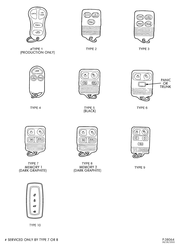 Схема TRANSMITTER (REMOTE CONTROL ANTI-THEFT LOCK SYSTEM)