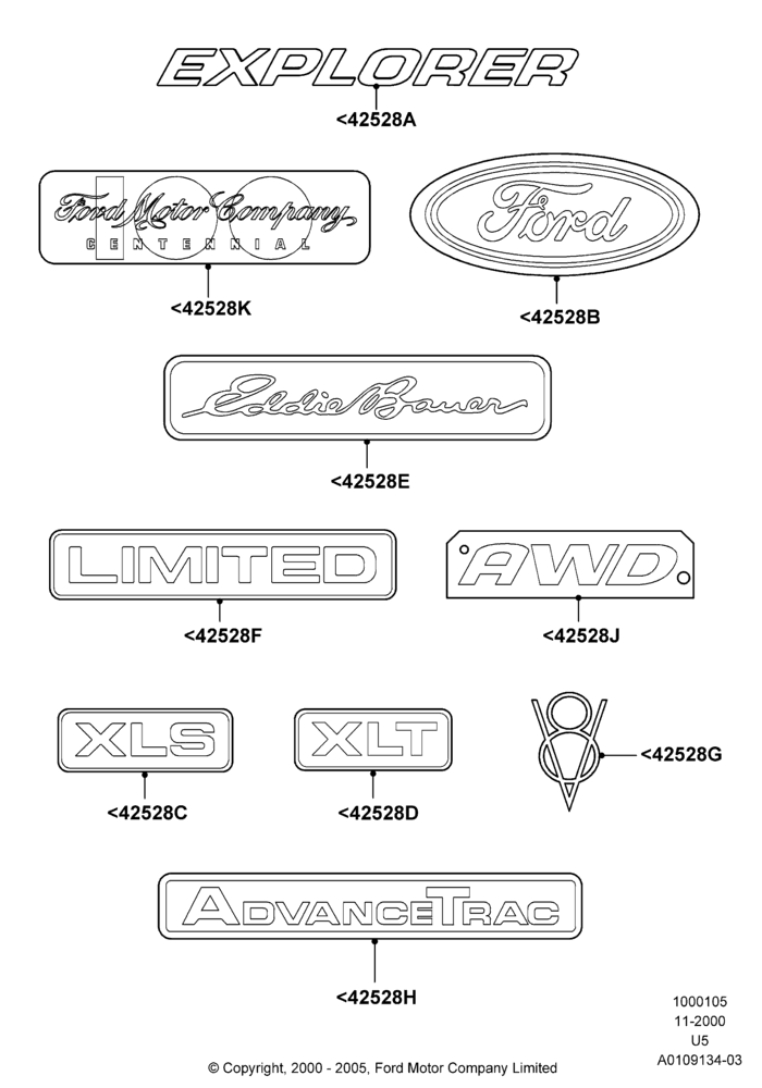 Схема Шильдики, Ford Series; 19.08.2002–04.08.2003