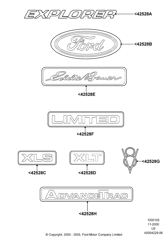 Схема Шильдики, Ford Series; 13.11.2000–19.08.2002
