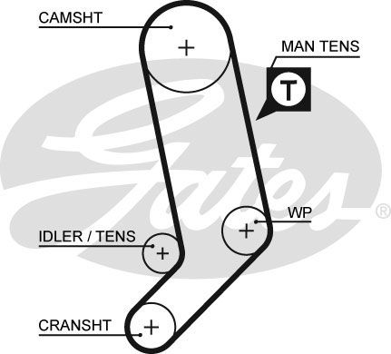 GATES 5323XS Ремень ГРМ AUDI 2.4-2.5 89-97/VW 2.4-2.5 95-00 /VOLVO 2.4-2.5 96-06 (122x26.5)