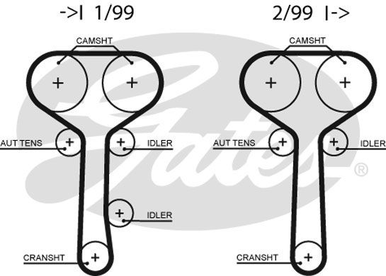 GATES K015508XS Ремень ГРМ + 3 ролика 7883-11237