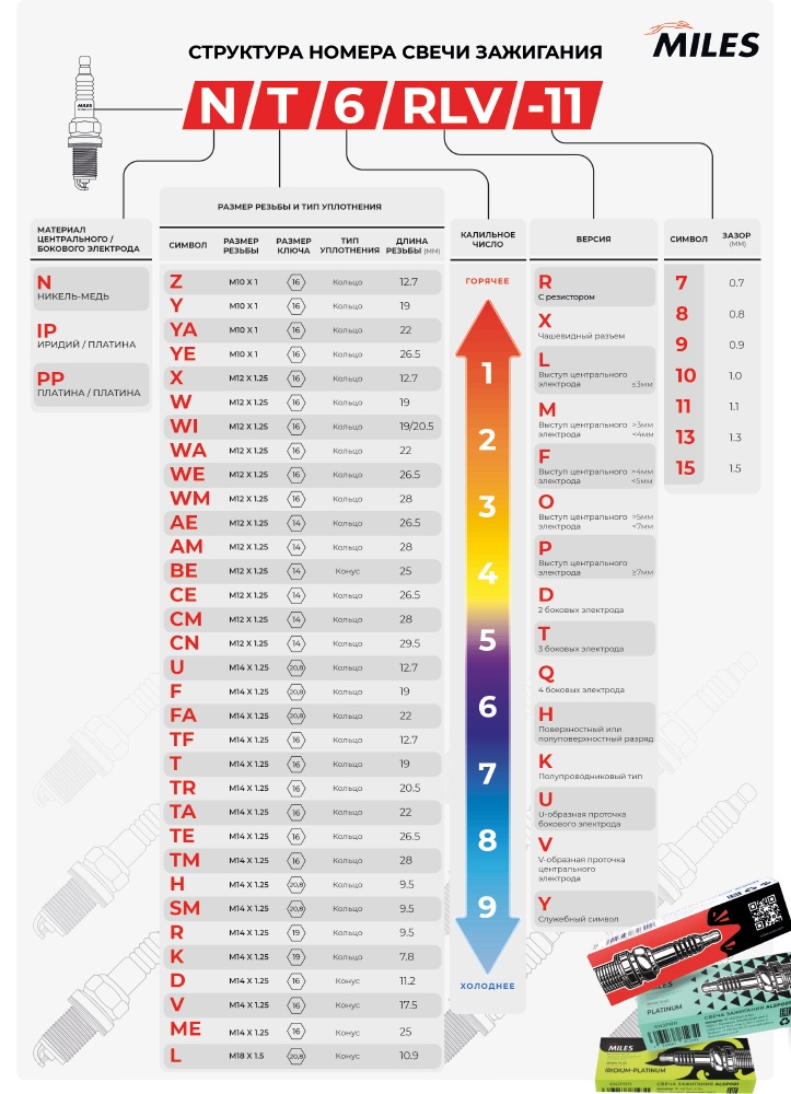 MILES ALSP077 Свеча зажигания искровая IPWE7RFY-11 ALSP077
